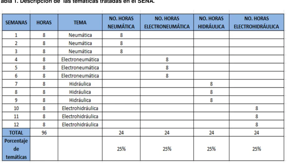 Tabla elaborada por autores. 