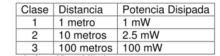 Tabla 2. Alcance y consumo energéticos de los tipos de Bluetooth. 