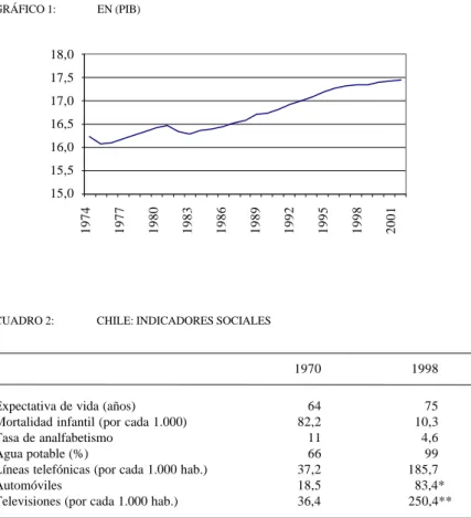 GRÁFICO 1: EN (PIB)