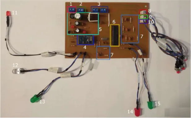 Figura 4.6: PCB generado a partir del dise˜ no final.