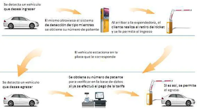 Figura 2.2: Esquema general de funcionamiento del sistema.