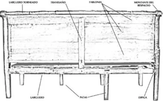 Fig. 5. Estructura de una banca de Iniesta. Parte trasera. 