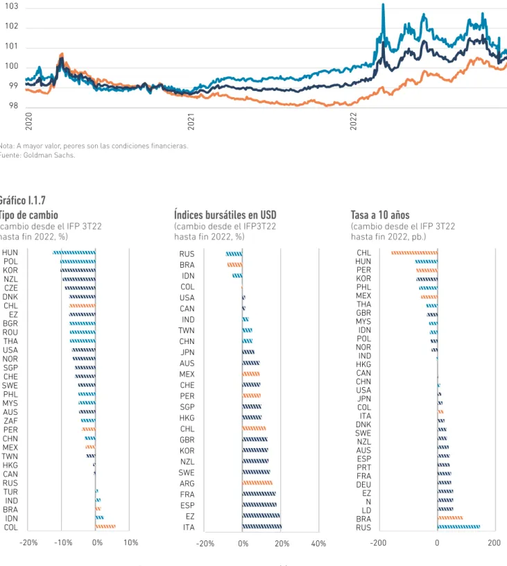 Gráfico I.1.7  Tipo de cambio