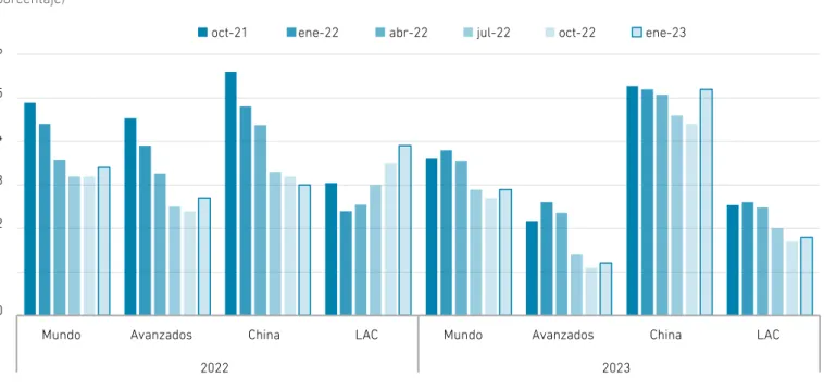 Gráfico II.1.1