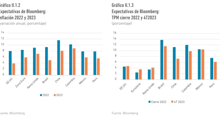 Gráfico II.1.2