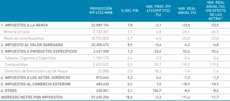 Cuadro II.2.2