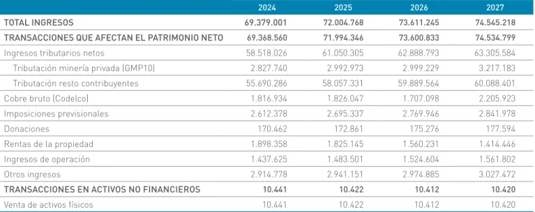 Cuadro III.4.1