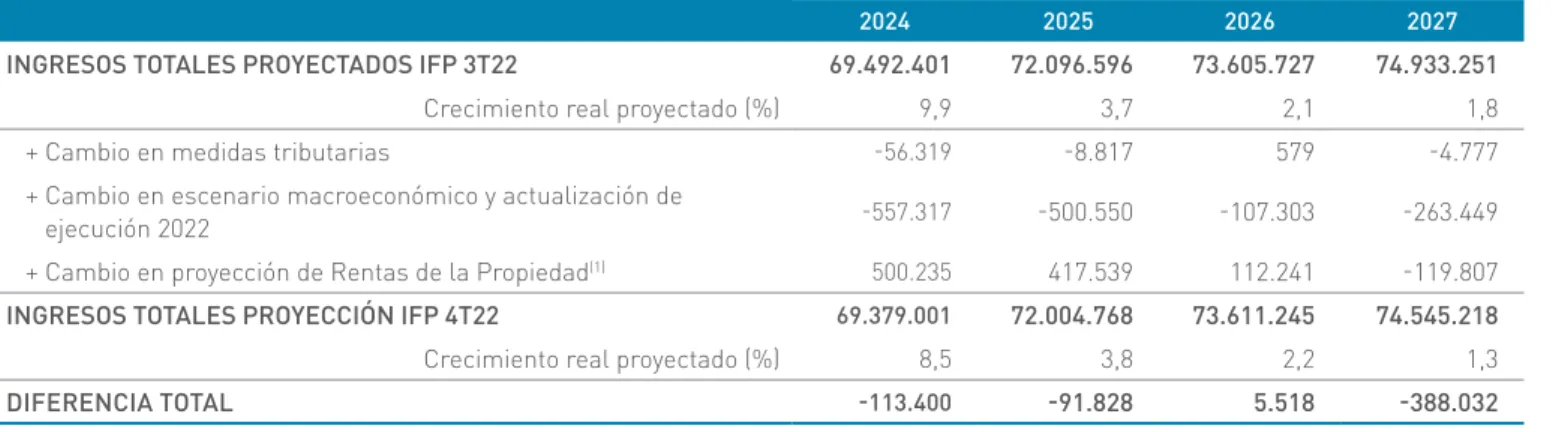 Cuadro III.4.2