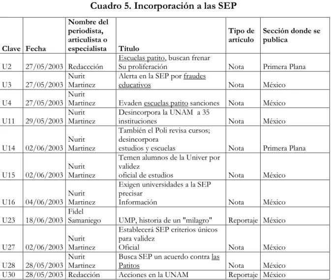 Cuadro 5. Incorporación a las SEP 