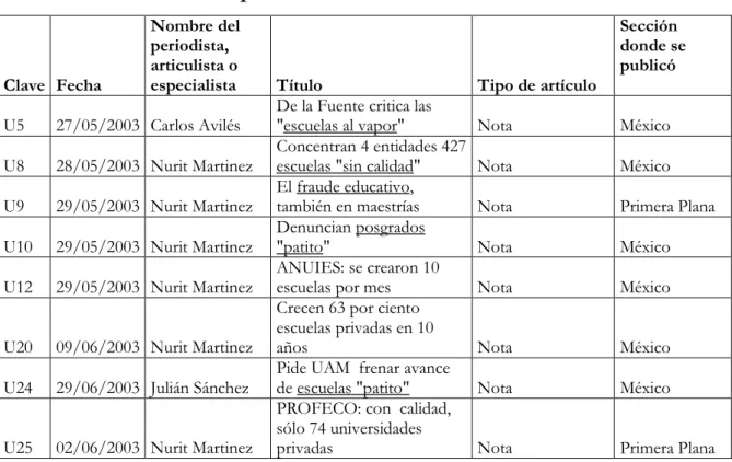 Cuadro 6. Expansión de las IESP de dudosa calidad 