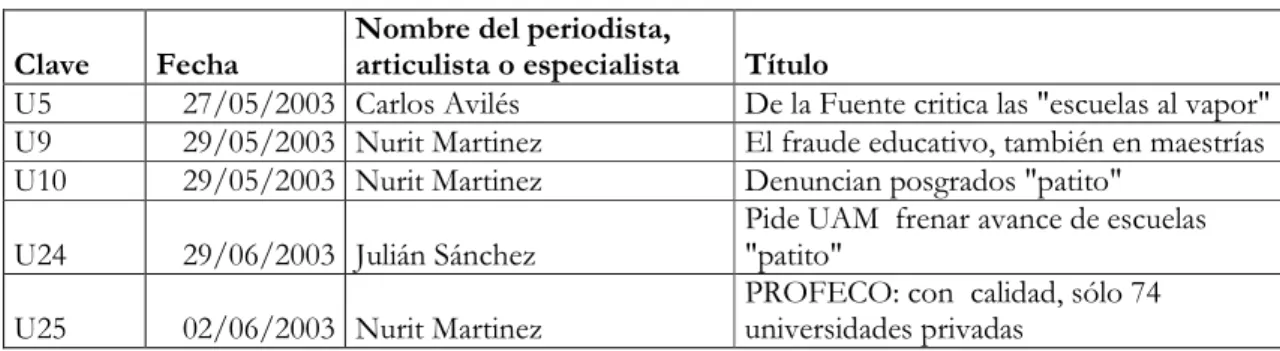 Cuadro 8. Expansión. Notas valorativas 