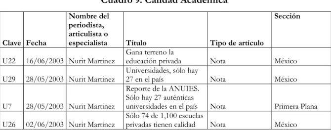 Cuadro 9. Calidad Académica 