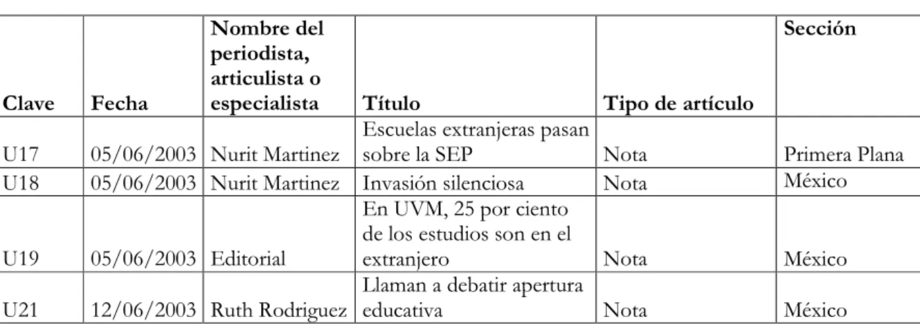 Cuadro 10. Universidades Extranjeras 