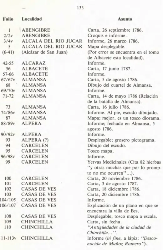 Mapa desplegable. 