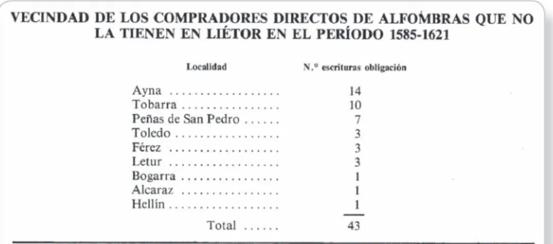 CUADRO II