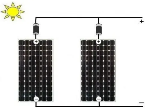 Figura 18. Conexión en paralelo de paneles solares. 