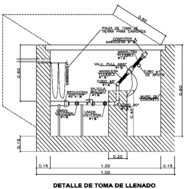 FIGURA Nª 4.25 ESQUEMA 1 DESCARGA GLP 