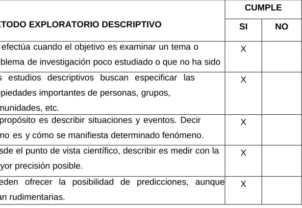Tabla 2 Método exploratorio descriptivo 