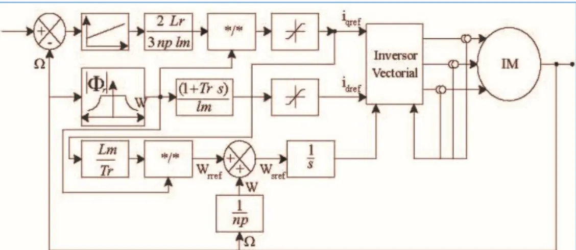 Figura 27. Diferentes casos de funcionamiento programada con TACS  Fuente: Eduardo Antonio Cano Plata y Hernán Emilio Tacca (2008)