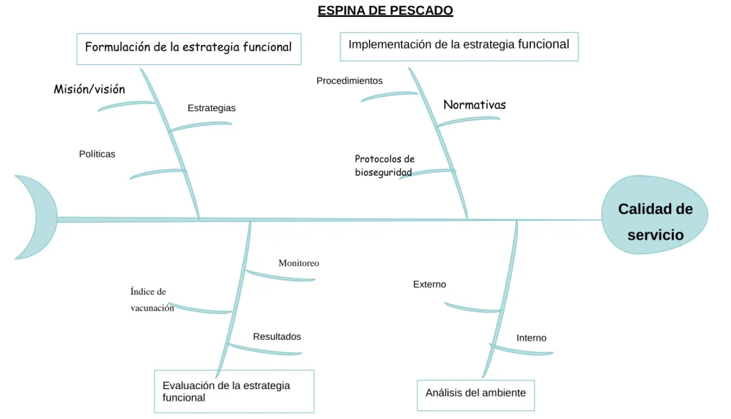 Figura 9: Espina de pescado 