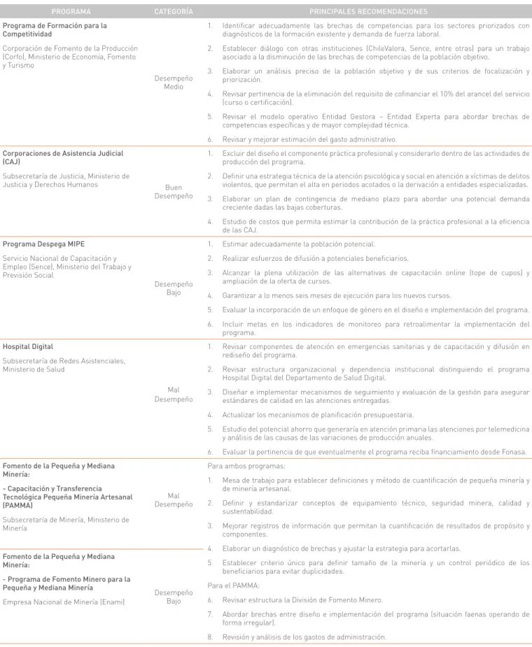 Cuadro IV.1.1