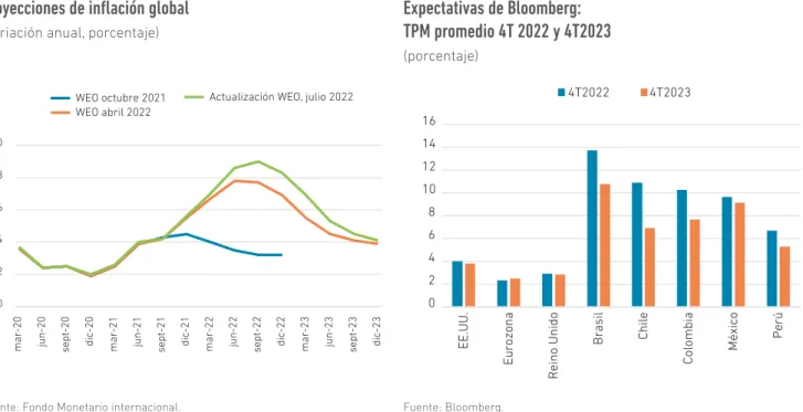 Gráfico II.1.2