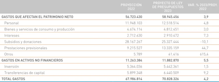 Cuadro II.4.1