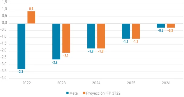 Gráfico II.5.2 