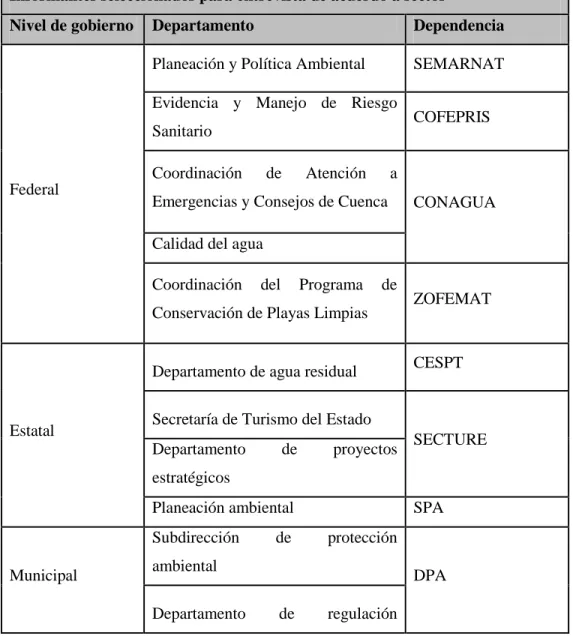 Cuadro 2.1 Informantes seleccionados 