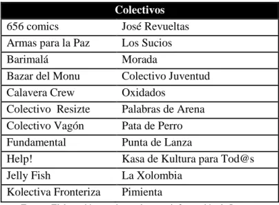 Tabla 1. Universo de colectivos  Colectivos 