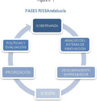 Figura nº 1 