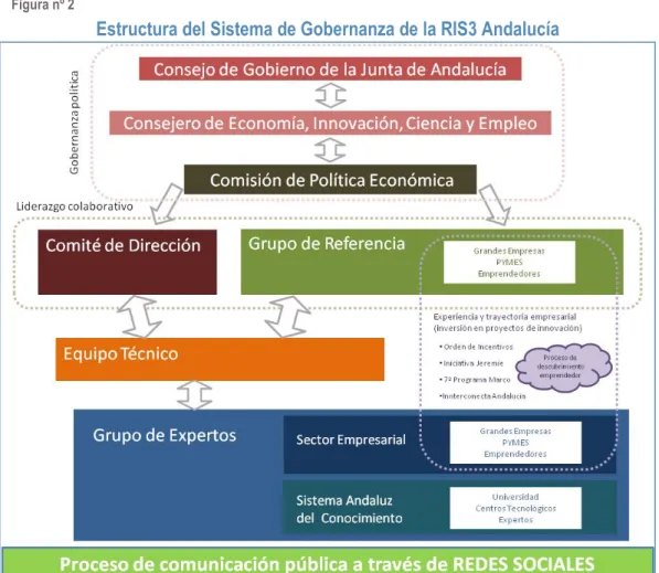 Figura nº 2 