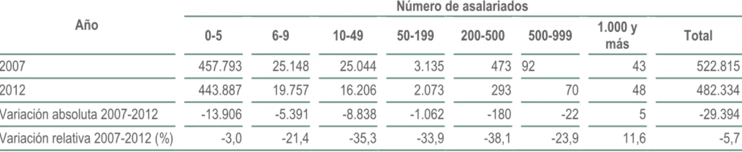 Tabla nº 4 