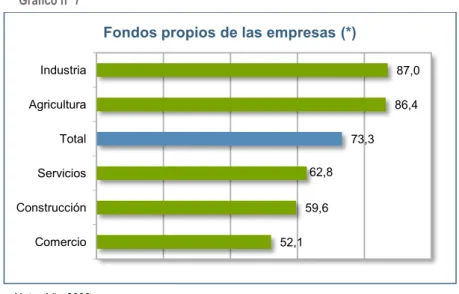 Gráfico nº 7 
