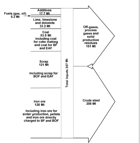 Source: [ 286, Stahl 2008 ] and Table 3.2, Table 4.1, Table 5.2, Table 6.2, Table 7.3 and Table 8.1 