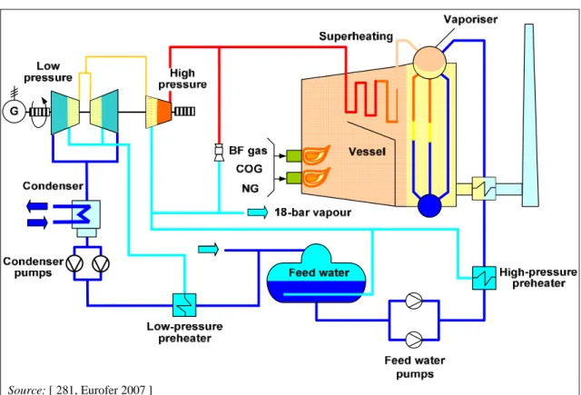 Figure 2.7:  A boiler/generator arrangement (40 MW e )