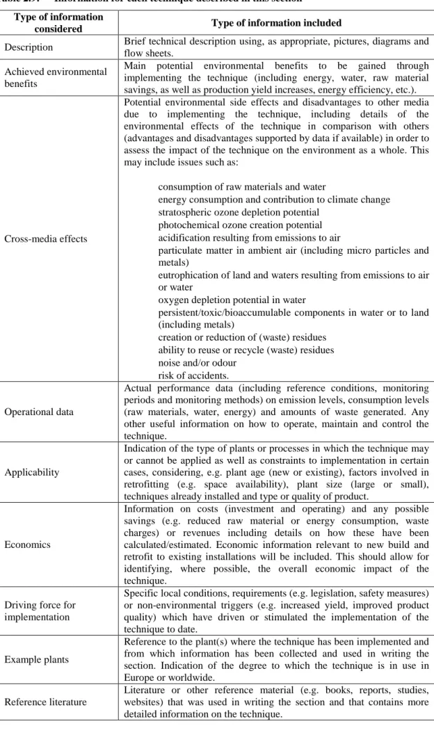 Table 2.9:  Information for each technique described in this section  Type of information 
