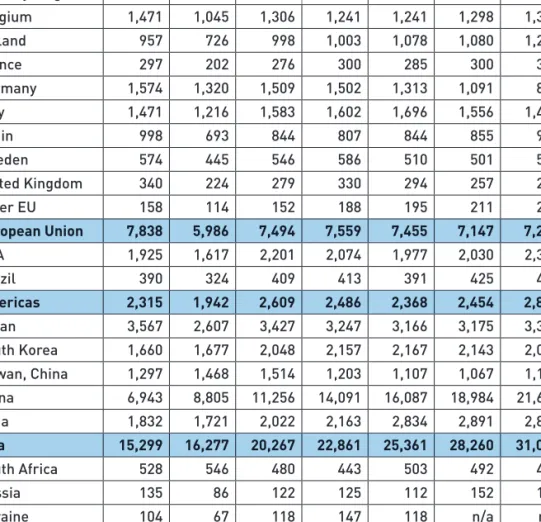 Table 1: Stainless melt shop producƟ  on (ingot/slab equivalent) in 1,000 metric  tonnes: 2008 – 2014