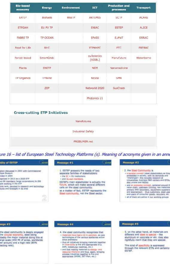 Figure 16 – list of European Steel Technology Platforms (s). Meaning of acronyms given in an annex
