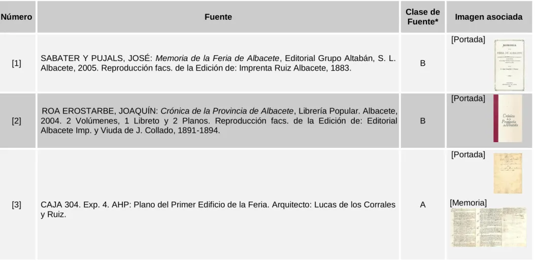 Tabla 1: Listado Numerado de Fuentes de Información 