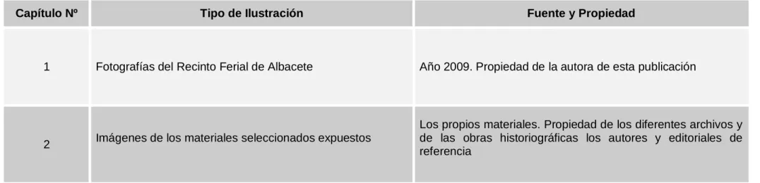 Tabla 2: Índice de Ilustraciones 