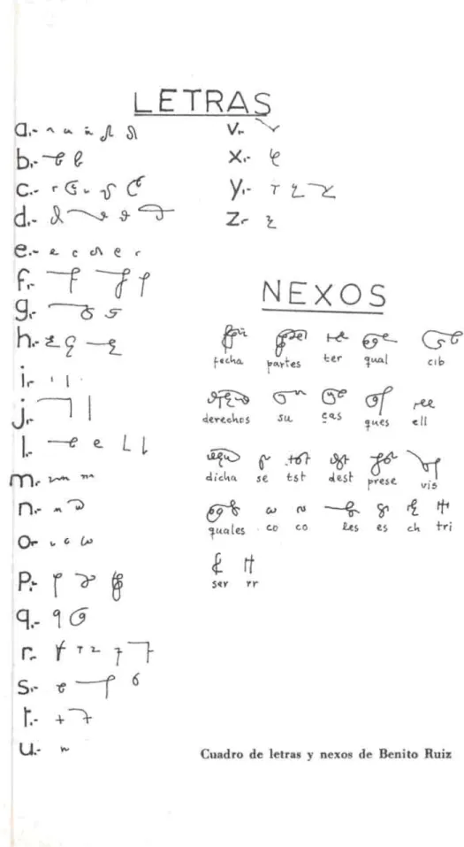 Cuadro de letras y  nexos de Benito Ruiz 