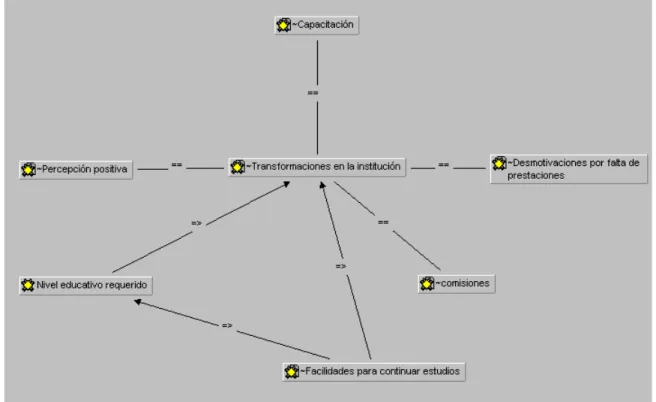 Gráfico 1. Redes de códigos