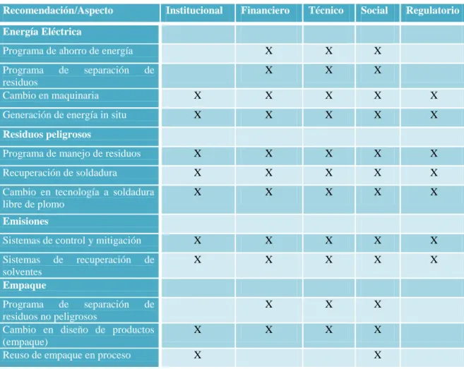Cuadro 5.2 Análisis de Factibilidad 