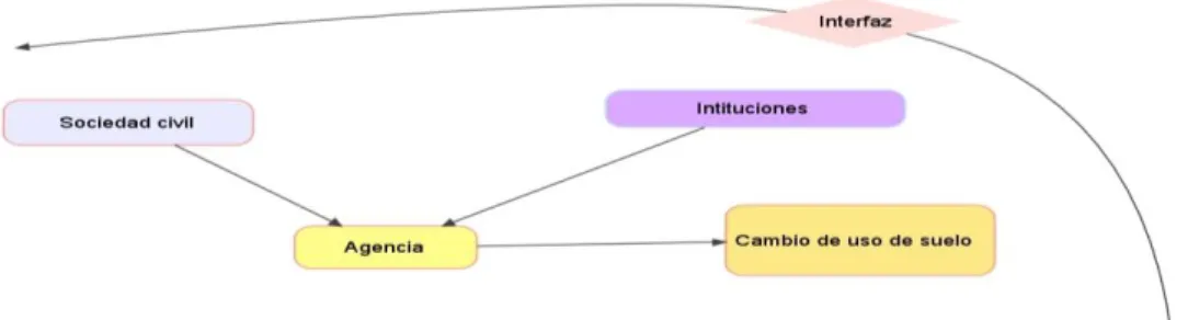 Figura 1.1. Esquema de conceptos 
