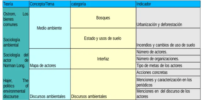 Mapa de actores