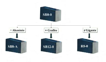 Figura 2.1.1. Esquema de evaluación de las variables criticas estudiadas.  