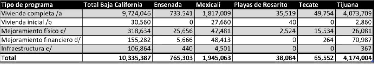 Cuadro 2.4 Inversión ejercida por tipo de programa y municipio, 2010 