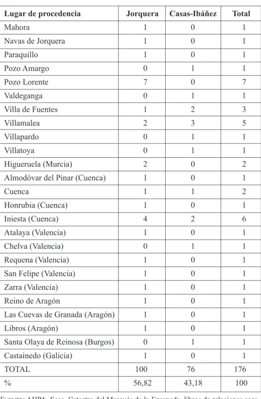 CUADRO 1.13 (Cont.)