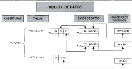 Fig. 2.2. Ejemplo del modelo de datos para los Espacios Naturales de Interés (MRC). 